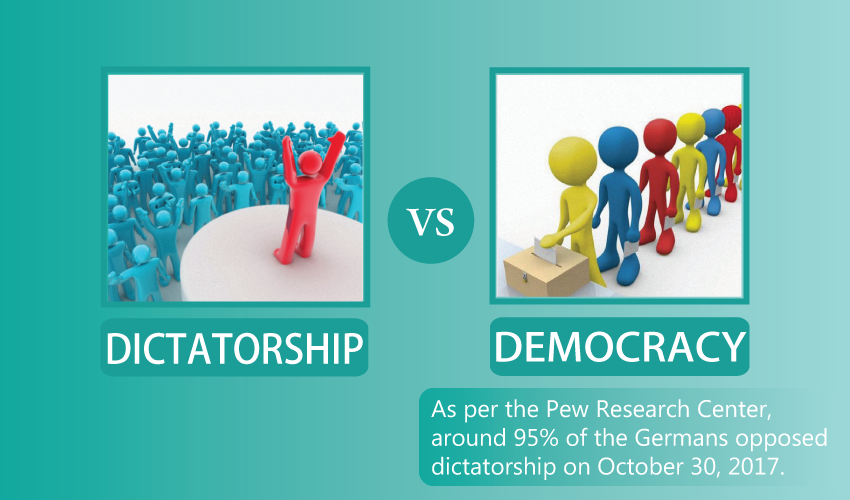 what are the similarities between democracy and dictatorship