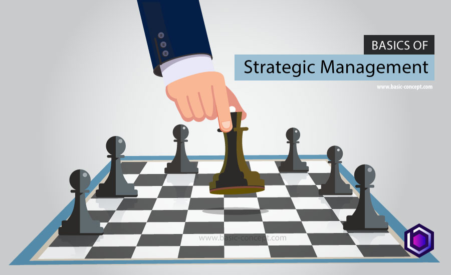 Basics of Strategic Management