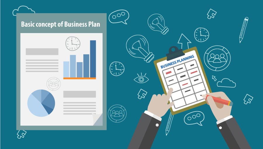 Basic Concept of Business Plan