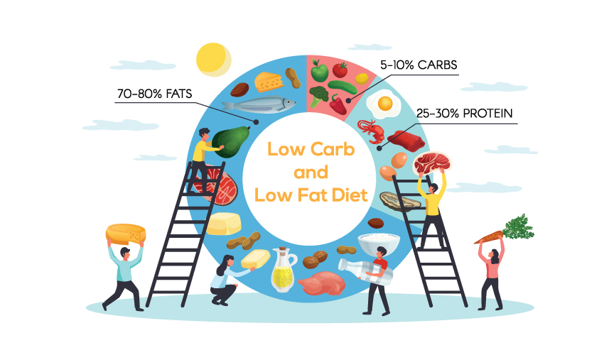 Low-Carb vs. Low-Fat: Which Diet Is Better for Weight Loss?