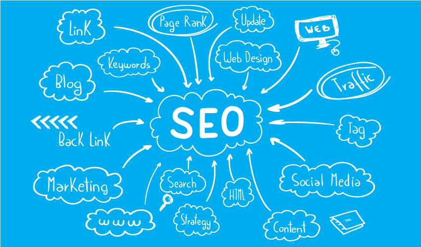 SEO Made Simple: Everything You Need to Know About Search Engine Optimization