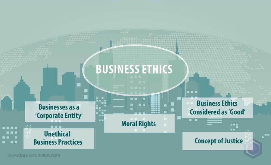 Basic concept of Business Ethics