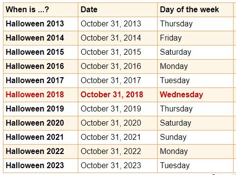 Dates of Halloween 
