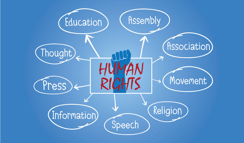 What are the basic human rights?