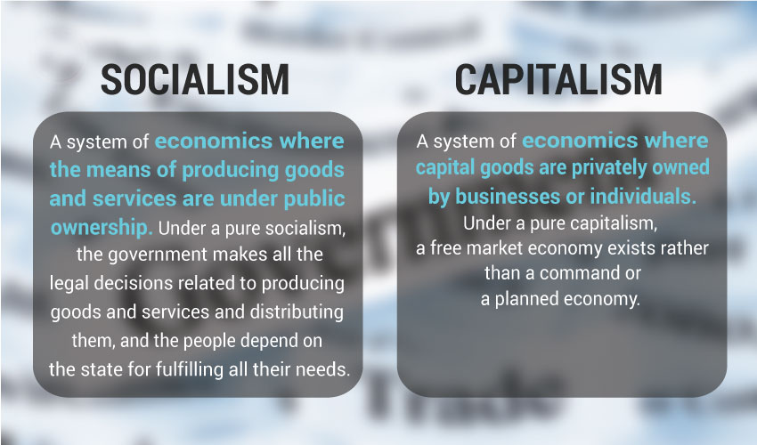 Basics of Socialism and Capitalism